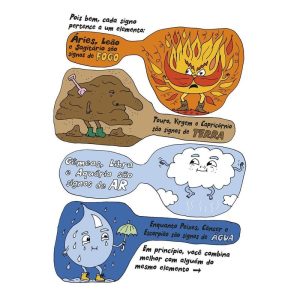 A Astrologia de Liv Strömquist